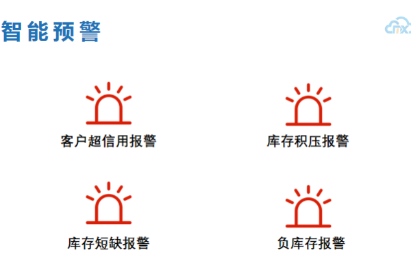 安全预警_配额预警