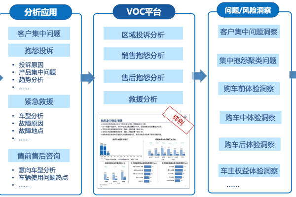 KQI业务优化归纳报告 _业务优化建议