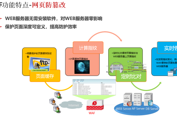 跨站破绽检测报价_Web应用防火墙与破绽管理服务有哪些区别？