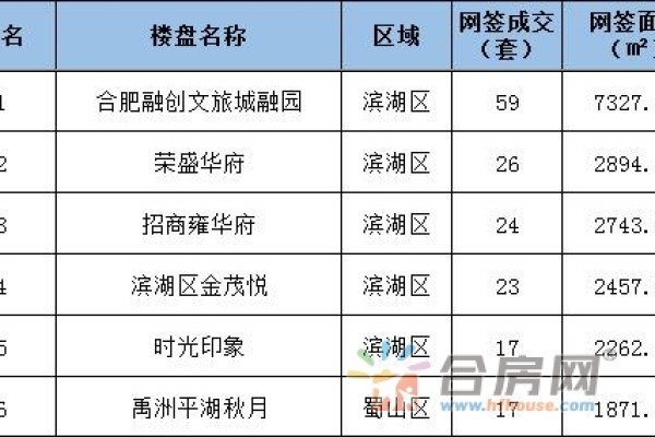 安徽房地产网站建设_安徽管局要求