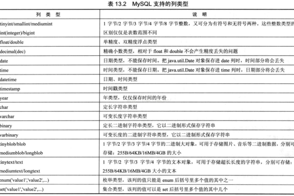 MySQL数据库中的大文本型数据类型，如何添加和管理整型、枚举型和文本型全局变量？