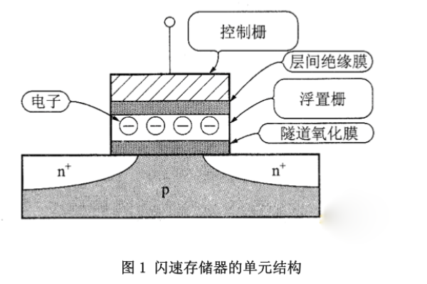 快闪存储器结构_结构