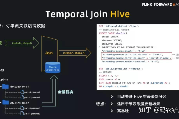 如何优化Hive中MapReduce作业的两张表Join操作？