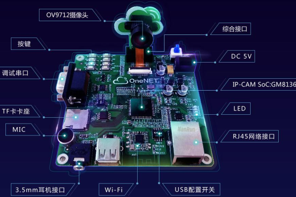 开发板网络配置_开发板  第1张