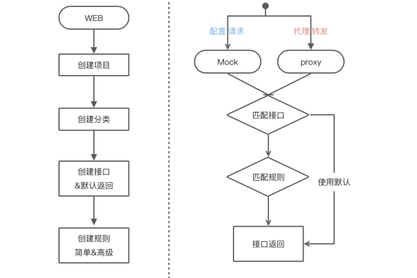 可见性_设置流程可见性