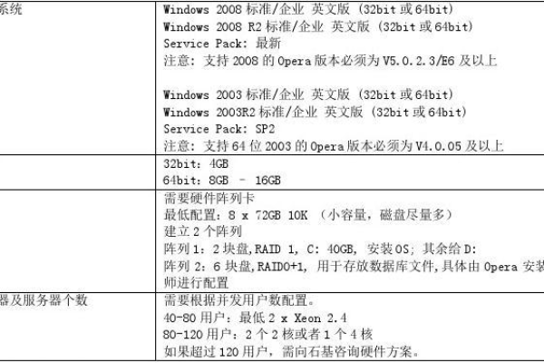 aram3 服务器配置_服务器配置  第1张