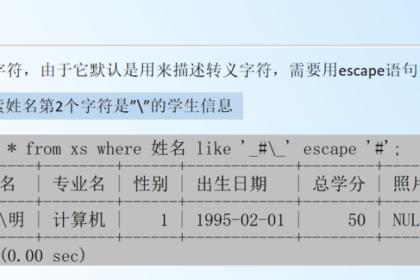 如何正确定义MySQL数据库格式？  第1张