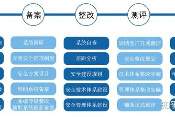 执行等保测评的专业机构有哪些？  第1张