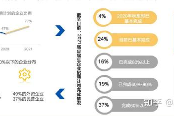 大数据时代，如何应对求职难题？  第1张