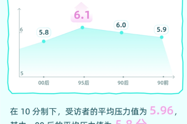 app压力咋测试_压力