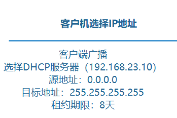 如何修改DHCP服务器的地址池并调整配置项？