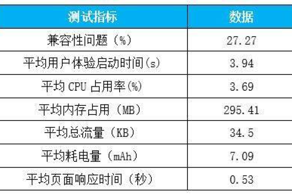 app压力测试包括哪几种_KooCLI系统参数包括哪些？