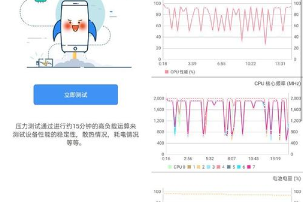 app上线前如何做压力测试_上线前备份