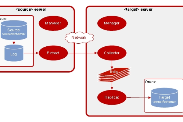 如何利用图解云数据库GaussDB(for MySQL)实现单向图的存储与查询？