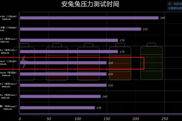 app压力测试工具对比_DDL工具测试对比