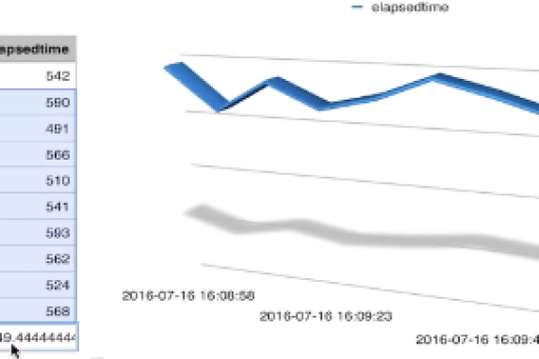 app性能压力测试_通用型测试数据  第1张