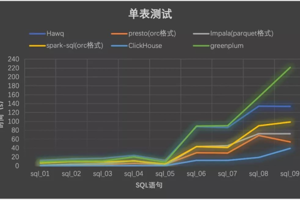 app并发 压力测试工具_Hadoop压力测试工具如何获取？