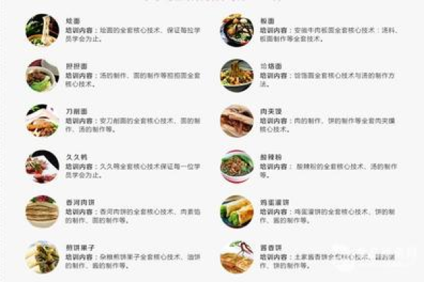 如何在美食网站上创建引人入胜的食谱内容？