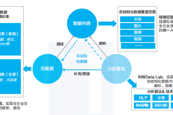 华为如何通过大数据实现高效数据治理？