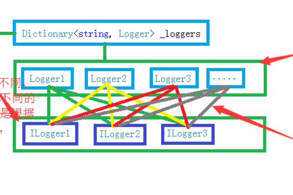 aspnet api 日志_日志API使用