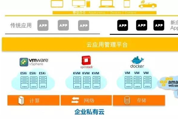 如何充分利用免费公有云一年的试用机会？  第1张