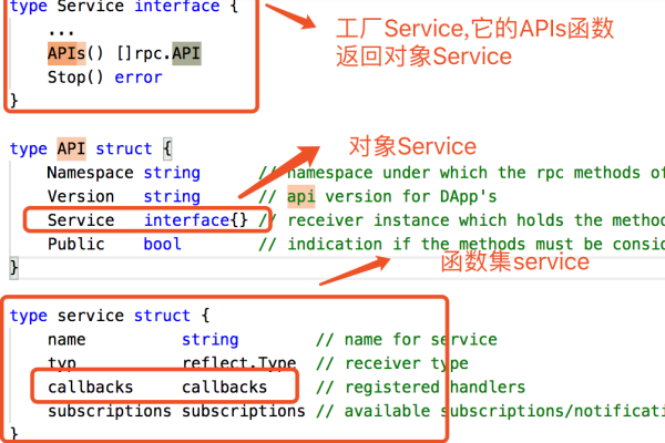 asp调用api接口怎么用_调用API接口请求超时怎么处理？