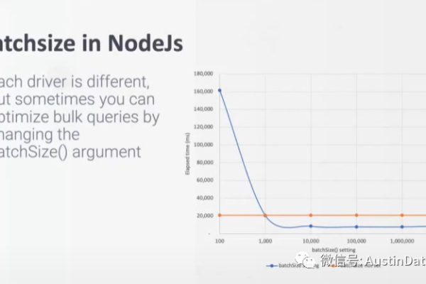 如何优化MongoDB的源码以提升性能？  第1张