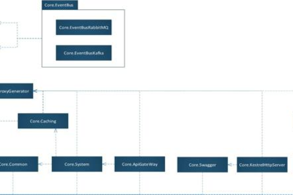 aspnet 微网站源码_ASP.NET Core应用部署到CAE