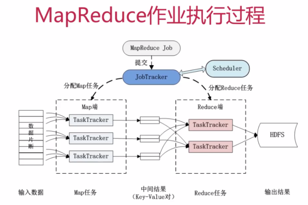 如何在YARN上提交MapReduce作业并管理录制控制命令？  第1张