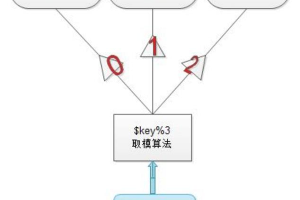 如何实现对Memcache的在线监控与服务？  第1张