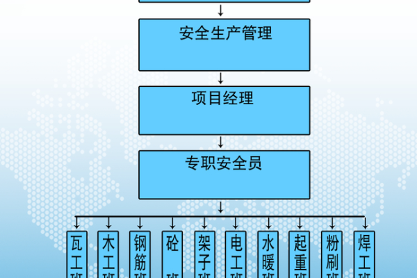 安全管理责任体系_积分管理体系