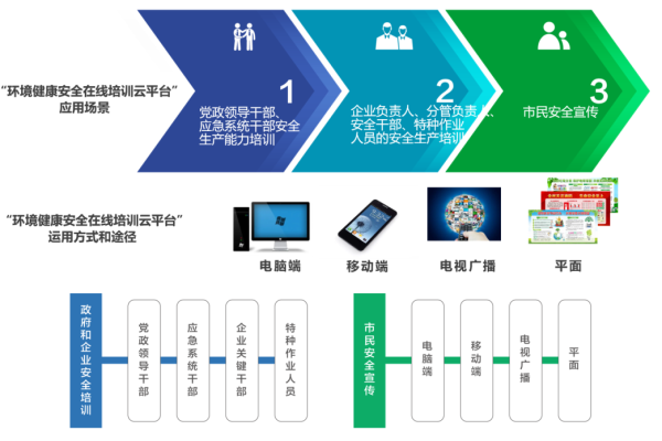 安全生产云服务平台_生产环境安全解决方案