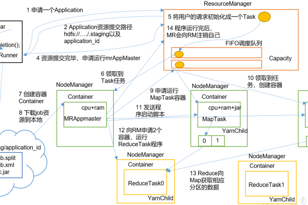 kv数据库 mapreduce_更新KV  第1张