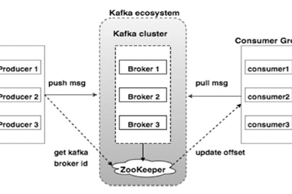 kafka权威指南_Kafka开发指南  第1张