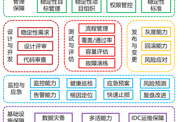 如何评估低价VPS服务的稳定性？