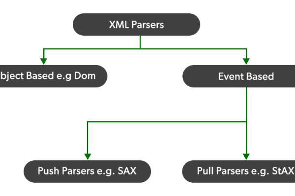 框架xml_XML类型  第1张