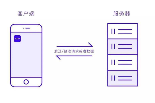 app客户端和服务器怎么通信_FAQs（APP客户端）