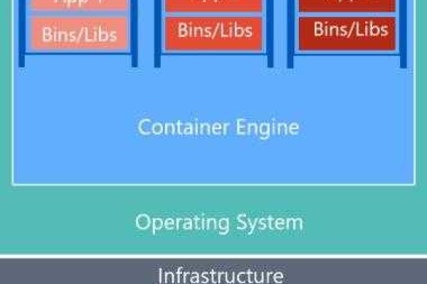 ASPNet虚拟空间_ASP.NET Core应用部署到CAE  第1张