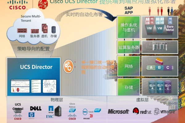 appserv 虚拟主机_SAP S/4HANA服务器配置