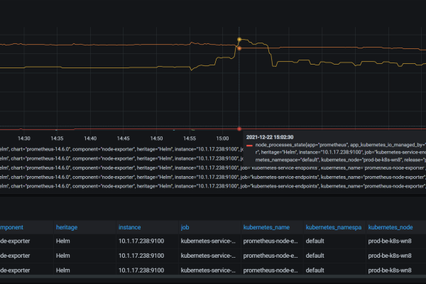 如何在不修改节点进程ID数量上限的情况下管理kernel.pid?