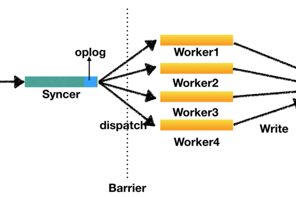 如何将MongoDB MapReduce的输出结果与MongoDB数据库对接？  第1张