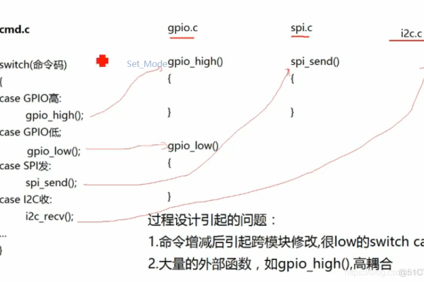 如何高效利用命令行解析器进行数据处理？