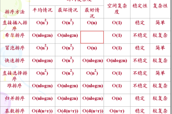 空间复杂度怎么算_怎么修改工作空间名称？