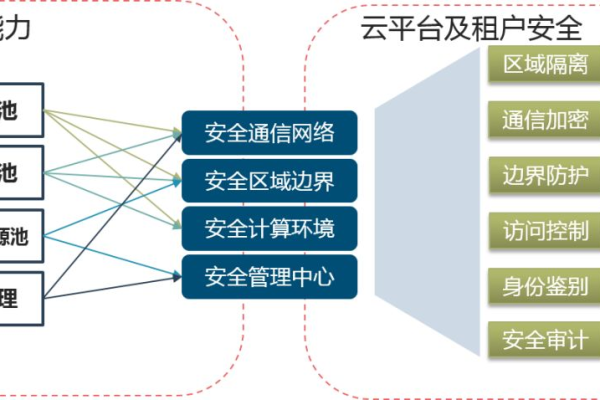 华为云EulerOS 2.0如何满足等保2.0三级安全要求？