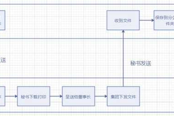 如何有效管理团队电子邮件收发流程？  第1张