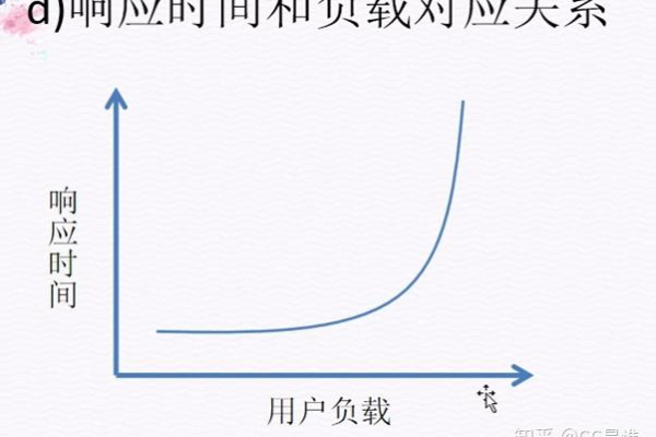 叠加性疑问，包年包月资源包能否实现累加效应？