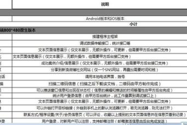 app开发报价模板_开发自动部署模板