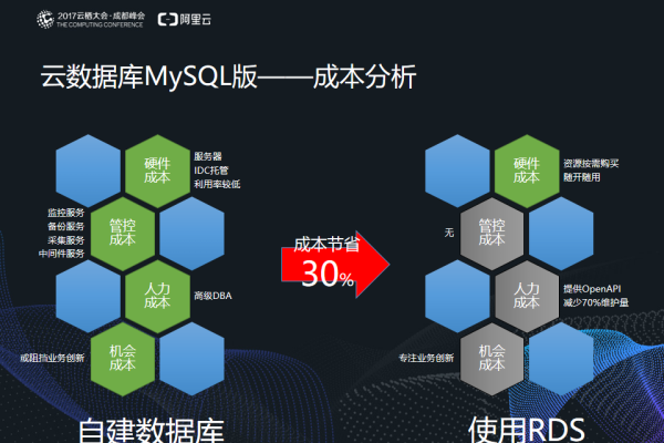 如何有效利用MySQL数据库技术优化金融行业的数据处理？  第1张