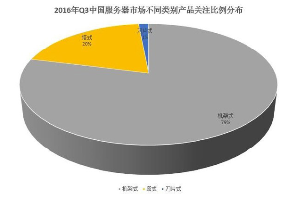 DataArts Insight在中国服务器市场覆盖了哪些区域？