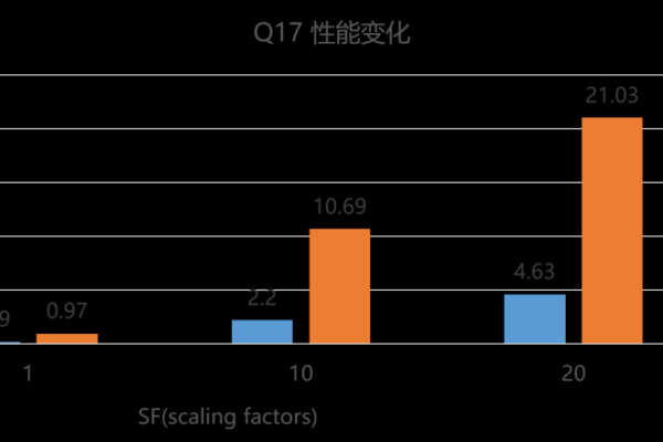 如何计算GaussDB实例中电脑高速缓冲存储器的内存使用率？